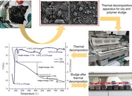 Oily Sludge Separation Israel|Advances in oil sludge separation technology and mechanism at .